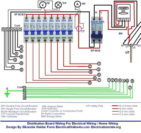 box distribution wire|single phase distribution board wiring.